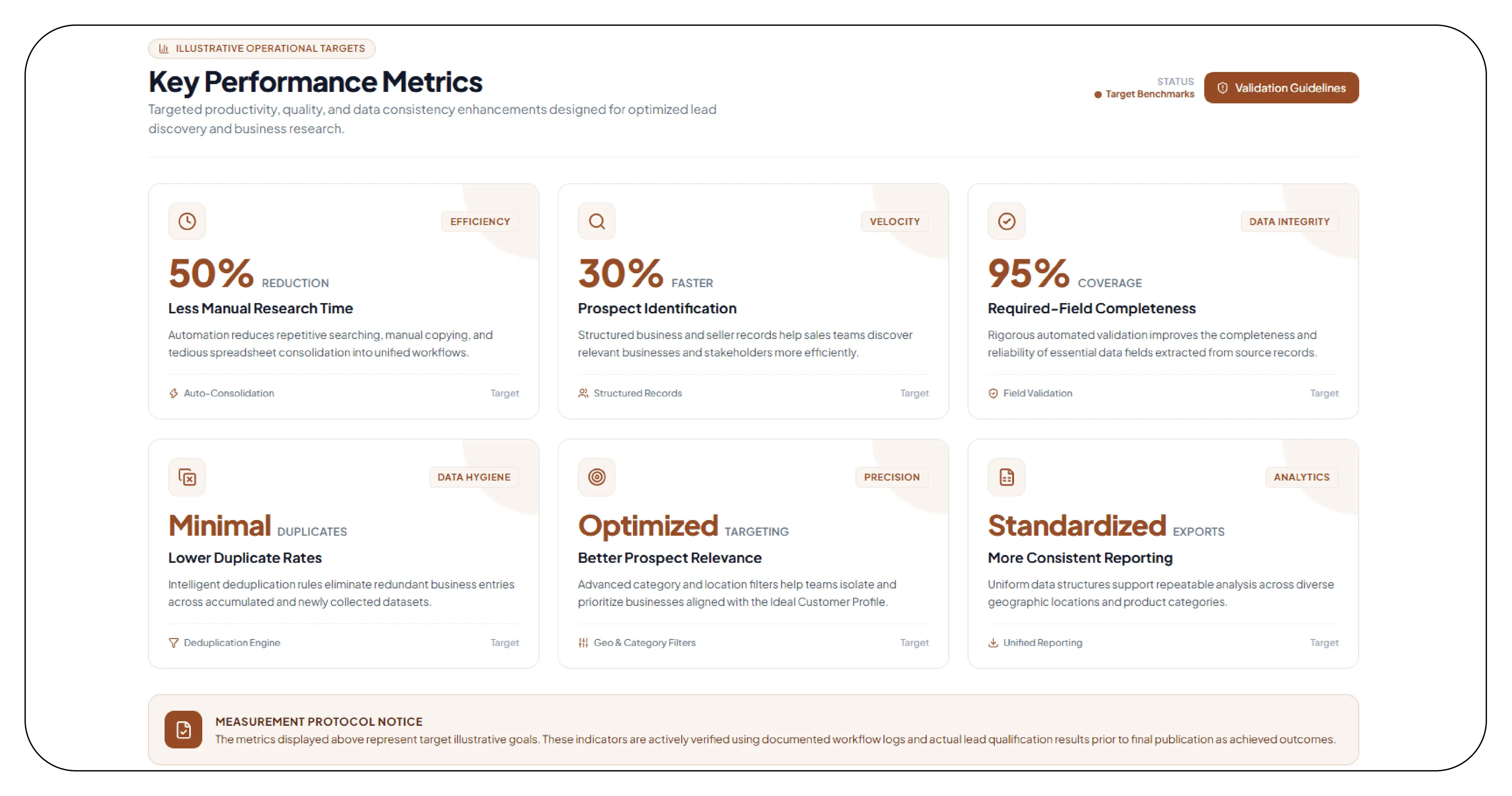 Results & Key Metrics